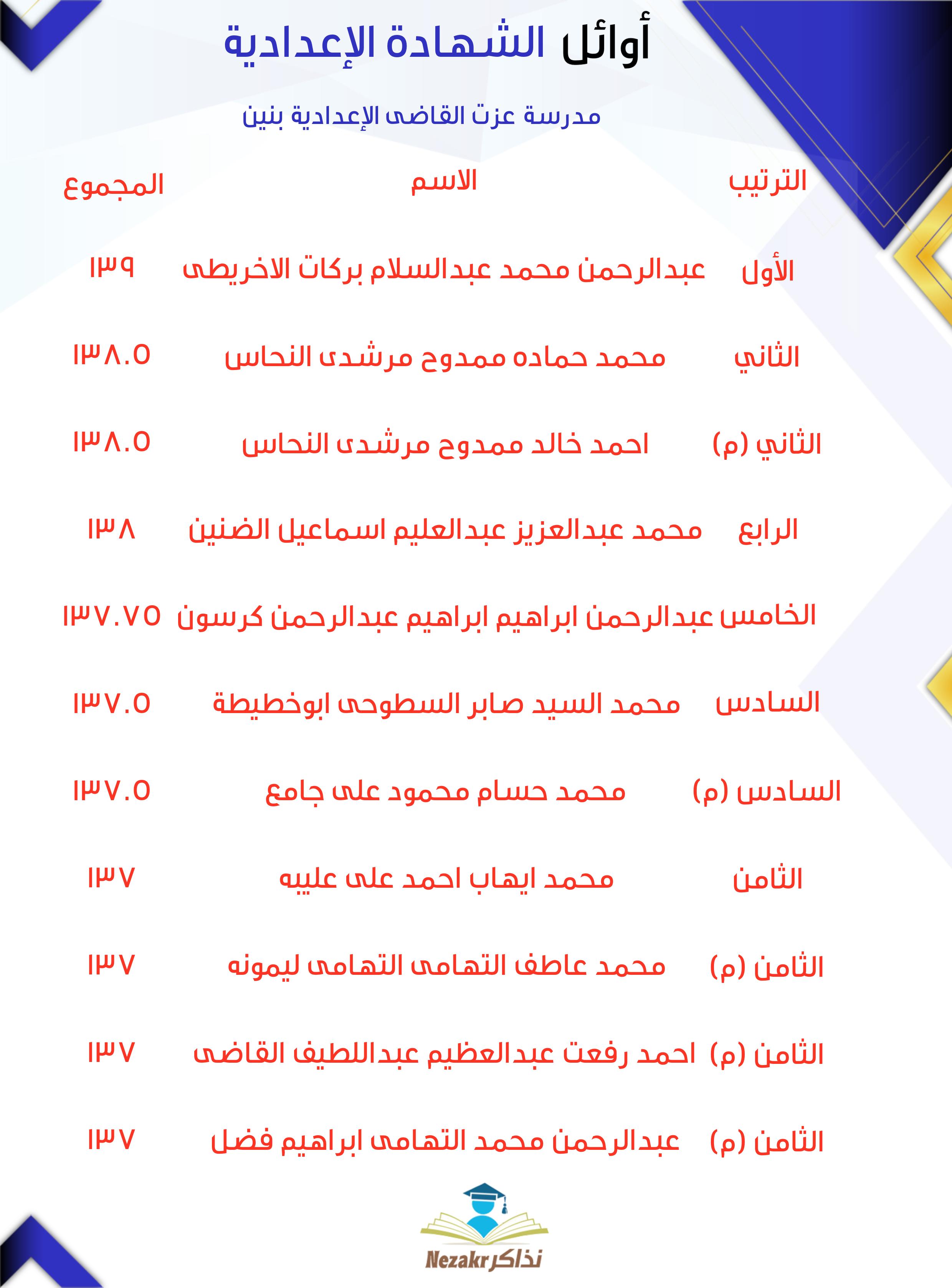 قائمة الأوائل  